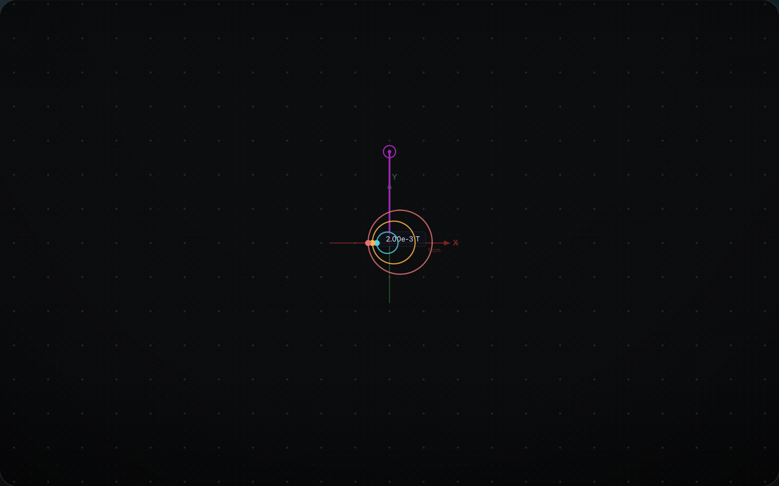 Three charged particles with the same charge-to-mass ratio but different speeds — three different orbit radii in a uniform magnetic field.