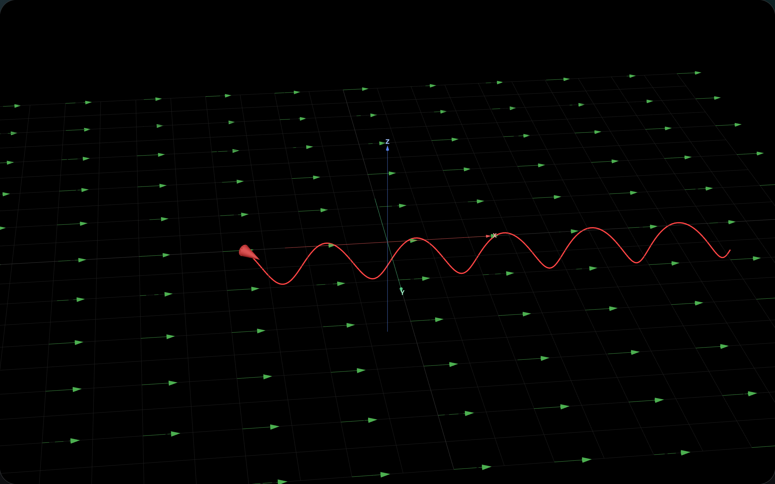 Charged particle with velocity components both parallel and perpendicular to a magnetic field — 3D helical trajectory.