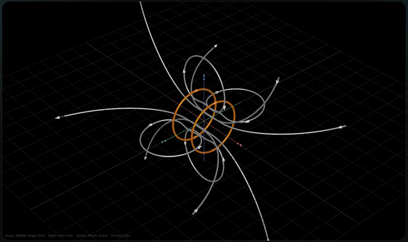 3D rendering of current-loop coils with magnetic field lines visualized in Magnetism 3D Lab.